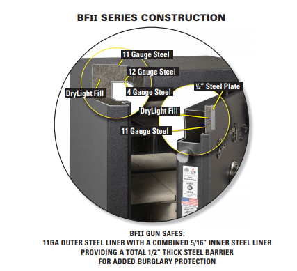 AMSEC BFII7240 Gun & Rifle Safe - 2023 Model